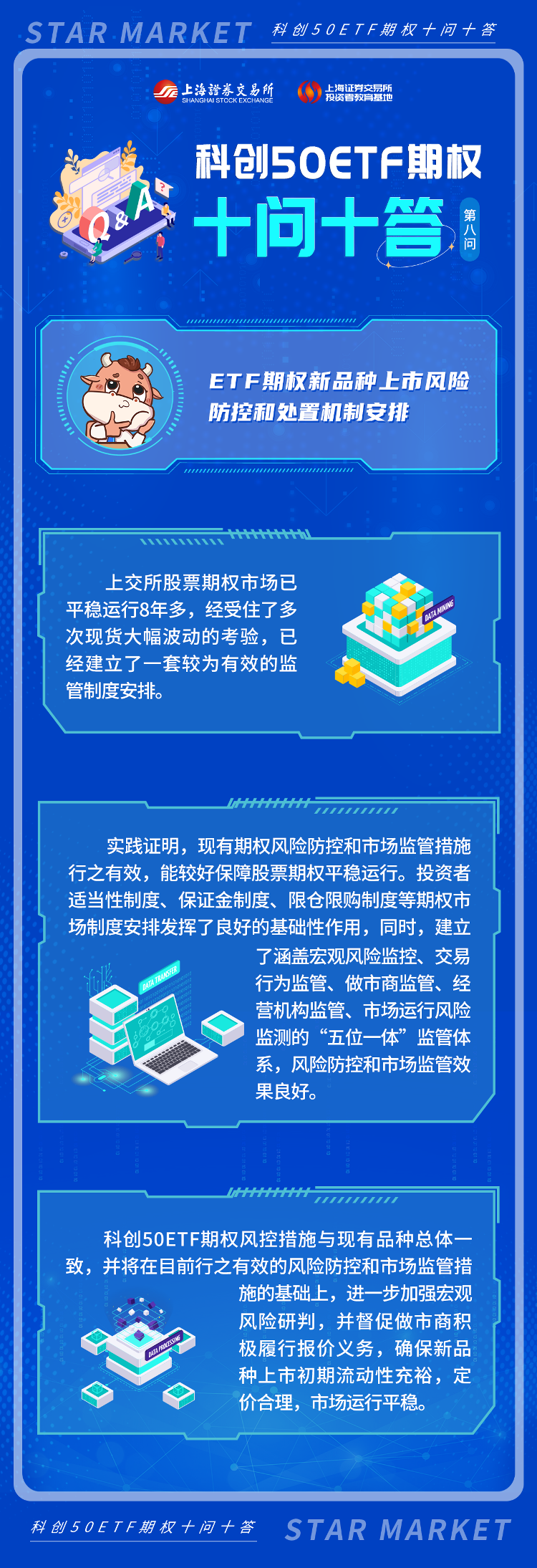 科創(chuàng)50ETF期權(quán)十問(wèn)十答：第八期.png